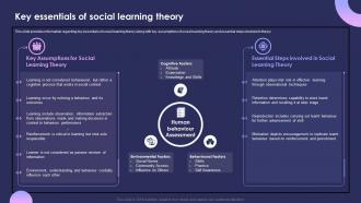 Individual Performance Management Key Essentials Of Social Learning Theory