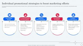 Individual Promotional Strategies To Boost Implementing Micromarketing To Minimize MKT SS V