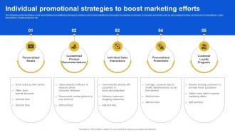 Individual Promotional Strategies To Boost Introduction To Micromarketing Customer MKT SS V