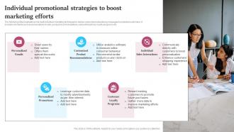 Individual Promotional Strategies To Boost Strategic Micromarketing Adoption Guide MKT SS V