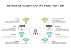 Individual self assessment for why should i get a job