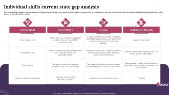 Individual Skills Current State Gap Analysis