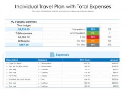 Individual travel plan with total expenses
