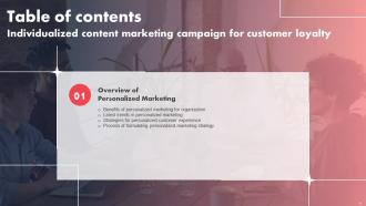 Individualized Content Marketing Campaign For Customer Loyalty Complete Deck Customizable Multipurpose