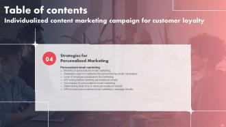Individualized Content Marketing Campaign For Customer Loyalty Complete Deck Template Attractive