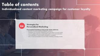 Individualized Content Marketing Campaign For Customer Loyalty Complete Deck Customizable Attractive