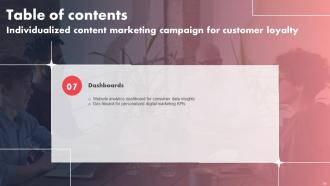 Individualized Content Marketing Campaign For Customer Loyalty Complete Deck Engaging Attractive