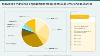 Individuals Marketing Engagement Mapping Through Emotional Responses
