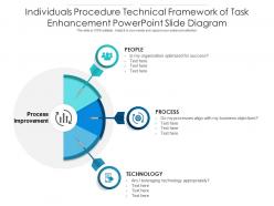 Individuals procedure technical framework of task enhancement powerpoint infographic template