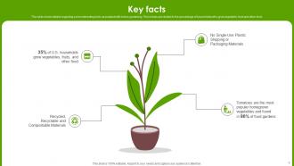 Indoor Gardening Systems Developing Company Fundraising Pitch Deck Ppt Template Idea Informative