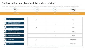 Induction Plan Powerpoint Ppt Template Bundles