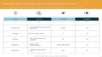 Induction Plan With Task Activity And Completion Status