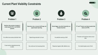 Industrial AI Manufacturing Dashboard PPT PowerPoint VA Compatible Informative