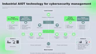 Industrial AIOT Technology For Cybersecurity Management