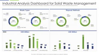 Industrial Analysis Dashboard For Solid Waste Management