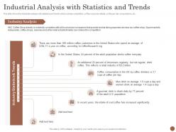 Industrial analysis with statistics and trends business plan for opening a cafe ppt powerpoint grid