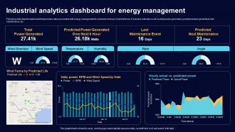Industrial Analytics Dashboard For Energy Comprehensive Guide For Big Data IoT SS