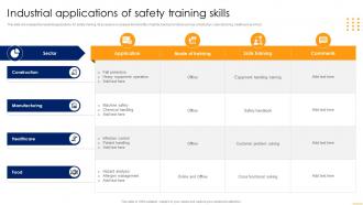 Industrial Applications Of Safety Training Skills