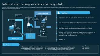 Industrial Asset Tracking With Internet Of Things IOT AI In Manufacturing