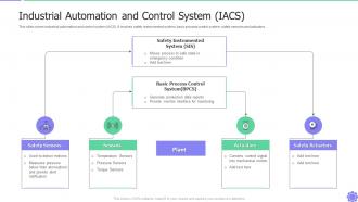 Industrial Automation And Control System IACS