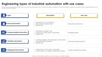 Industrial Automation Engineering Powerpoint Ppt Template Bundles Interactive Professionally