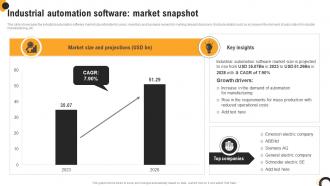 Industrial Automation Software Market Snapshot