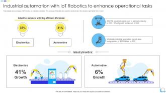 Industrial Automation With IoT Robotics To Enhance Operational Tasks