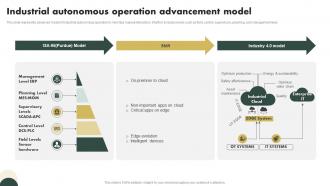 Industrial Autonomous Operation Advancement Model