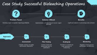 Industrial Bioleaching Processes And Benefits PPT Demonstration AT Impactful Analytical