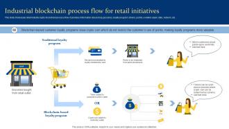 Industrial Blockchain Process Flow For Retail Initiatives