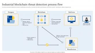 Industrial Blockchain Threat Detection Process Flow