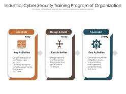 Industrial cyber security training program of organization