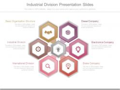 Industrial division presentation slides
