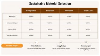 Industrial Ecology In Eco Design PPT Example ACP Slides Impressive