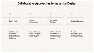 Industrial Ecology In Eco Design PPT Example ACP Customizable Impressive