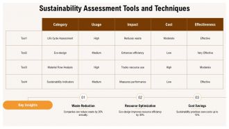 Industrial Ecology In Eco Design PPT Example ACP Professional Impressive