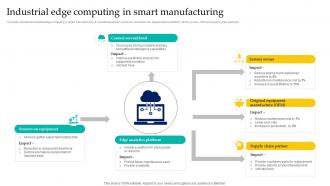 Industrial Edge Computing In Smart Manufacturing Enabling Smart Manufacturing