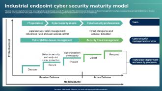Industrial Endpoint Cyber Security Maturity Model