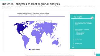 Industrial Enzymes Market Powerpoint Ppt Template Bundles Impressive Pre-designed