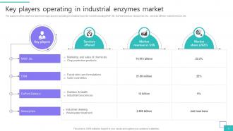 Industrial Enzymes Market Powerpoint Ppt Template Bundles Interactive Pre-designed