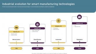 Industrial Evolution For Smart Manufacturing Technologies