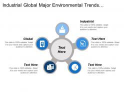 Industrial Global Major Environmental Trends Competitor Analysis Strong Growth