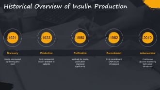 Industrial Insulin Production Overview PPT Presentation ACP Colorful Images