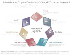 Industrial internet computing requirements of things ppt examples professional