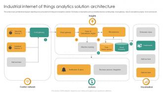 Industrial Internet Of Things Analytics Solution Architecture
