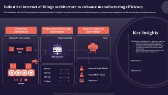 Industrial Internet Of Things Architecture To Enhance Introduction To Internet Of Things IoT SS