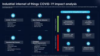 Industrial Internet Of Things Covid19 Impact Analysis Global Industrial Internet Of Things Market