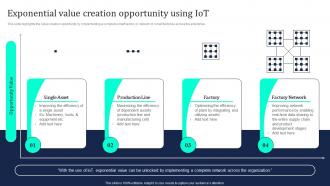 Industrial Internet Of Things Exponential Value Creation Opportunity Using IoT