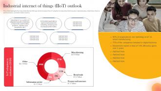 Industrial Internet Of Things IIOT Outlook IoT Components For Manufacturing