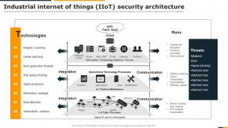 Industrial Internet Of Things Iiot Security Architecture Guide Of Integrating Industrial Internet